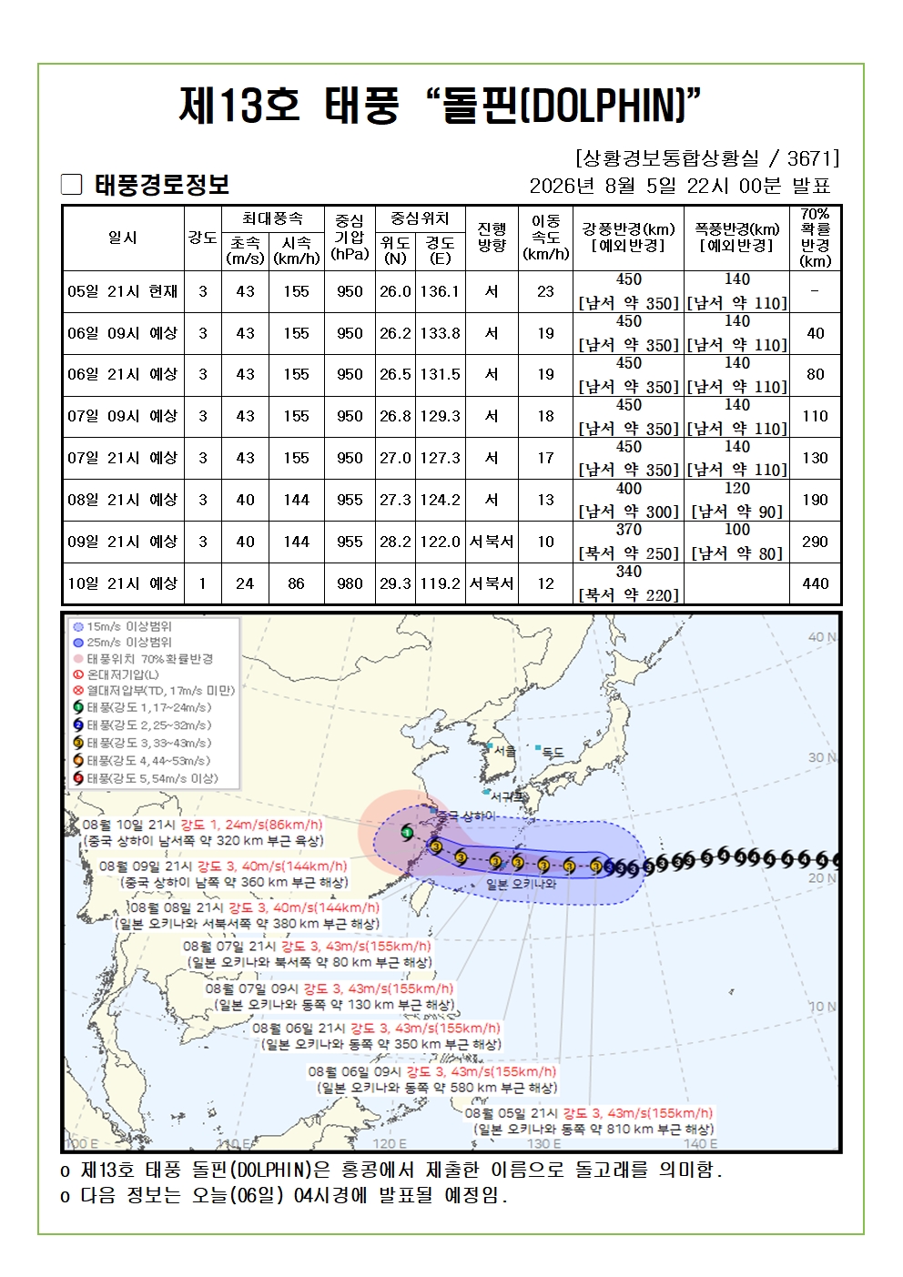 제13호 태풍 돌핀 예상진로도 2026. 08. 05. 22시00분 