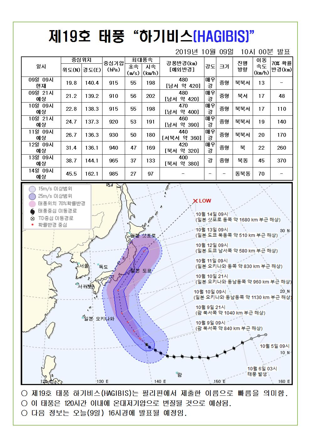 19호 태풍 하기비스 예상진로도 2019. 10. 9.(수) 10시 00분 발표 