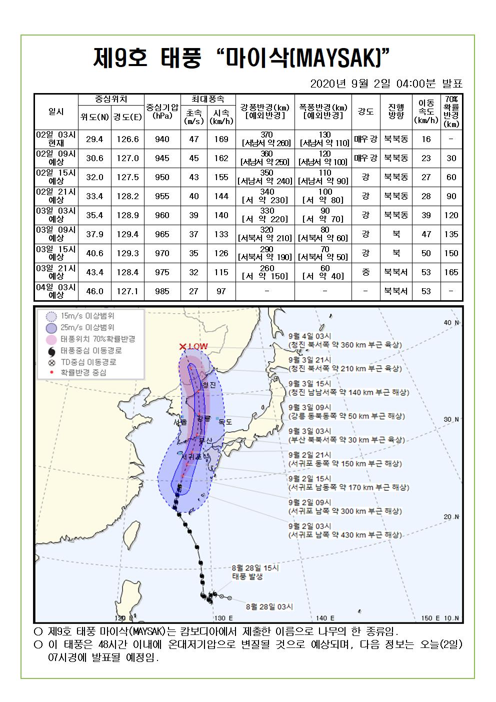 제9호 태풍 마이삭 예상진로도 2020. 9. 2.(수) 04시00분 발표 