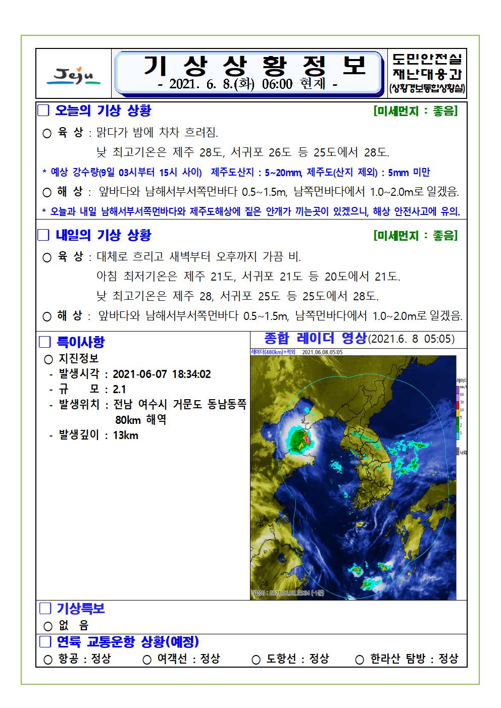  기상상황 2021. 6. 8. 화요일  