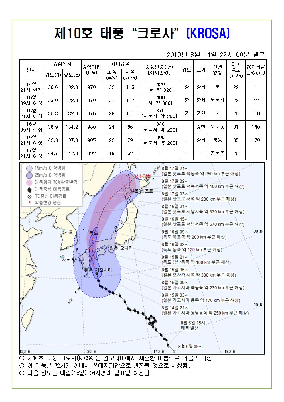 제10호 태풍 크로사 예상 진로도 2019. 8. 14.(수) 22시 00분 발표