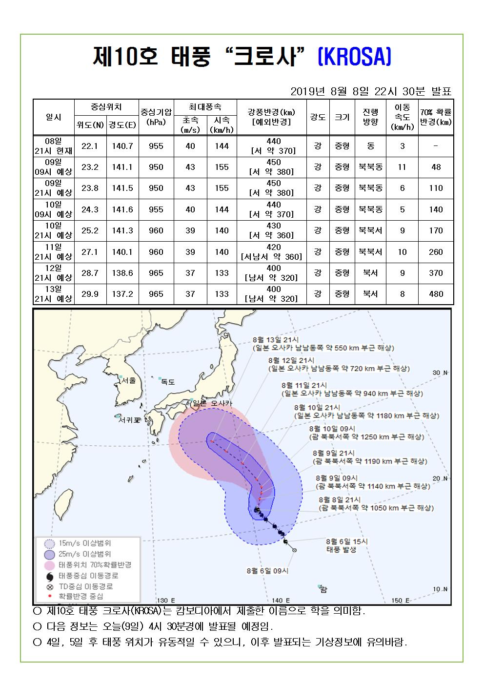 제10호 태풍 크로사 예상진로도 2019. 8. 8(목) 22시 30분 발표