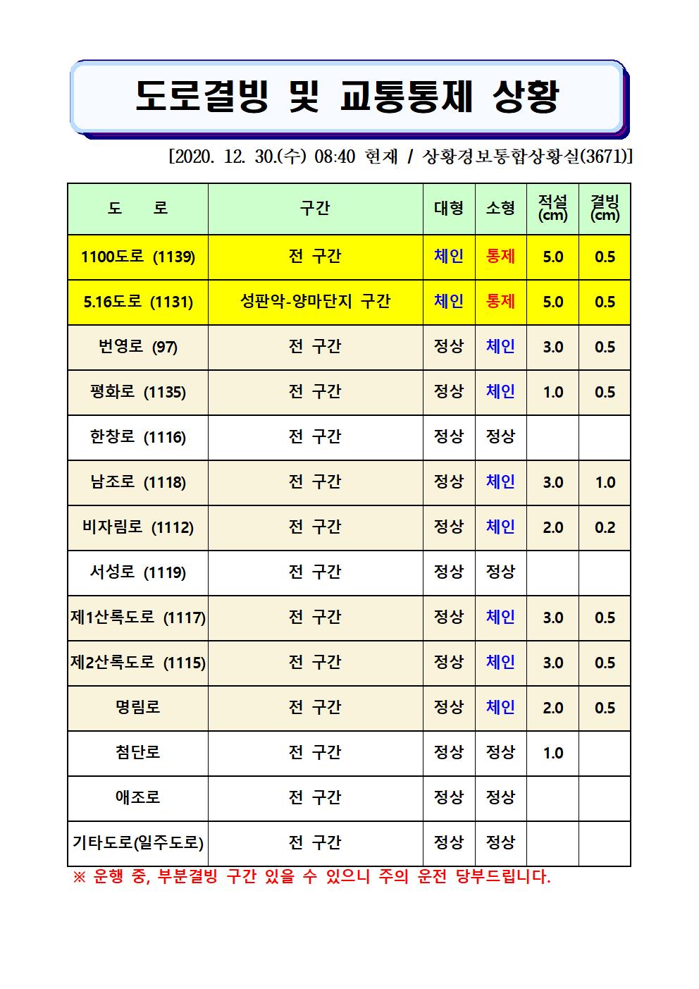 도로결빙 및 교통통제 상황(2020. 12. 30. 수요일 08시 40분 현재)