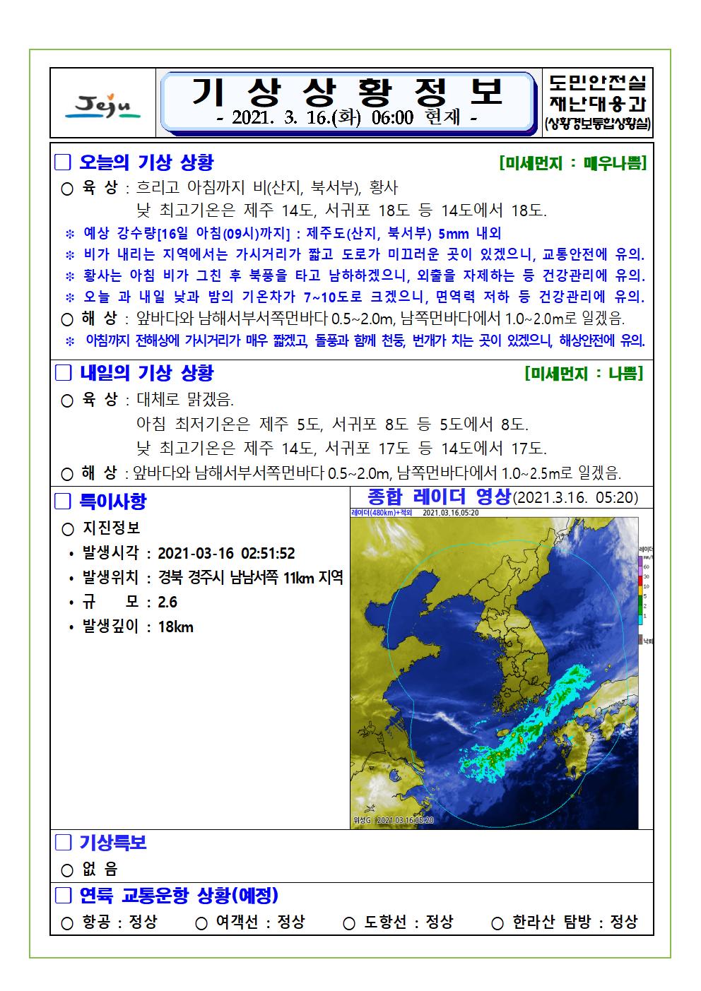 기상상황 2021. 03. 16. 화요일 