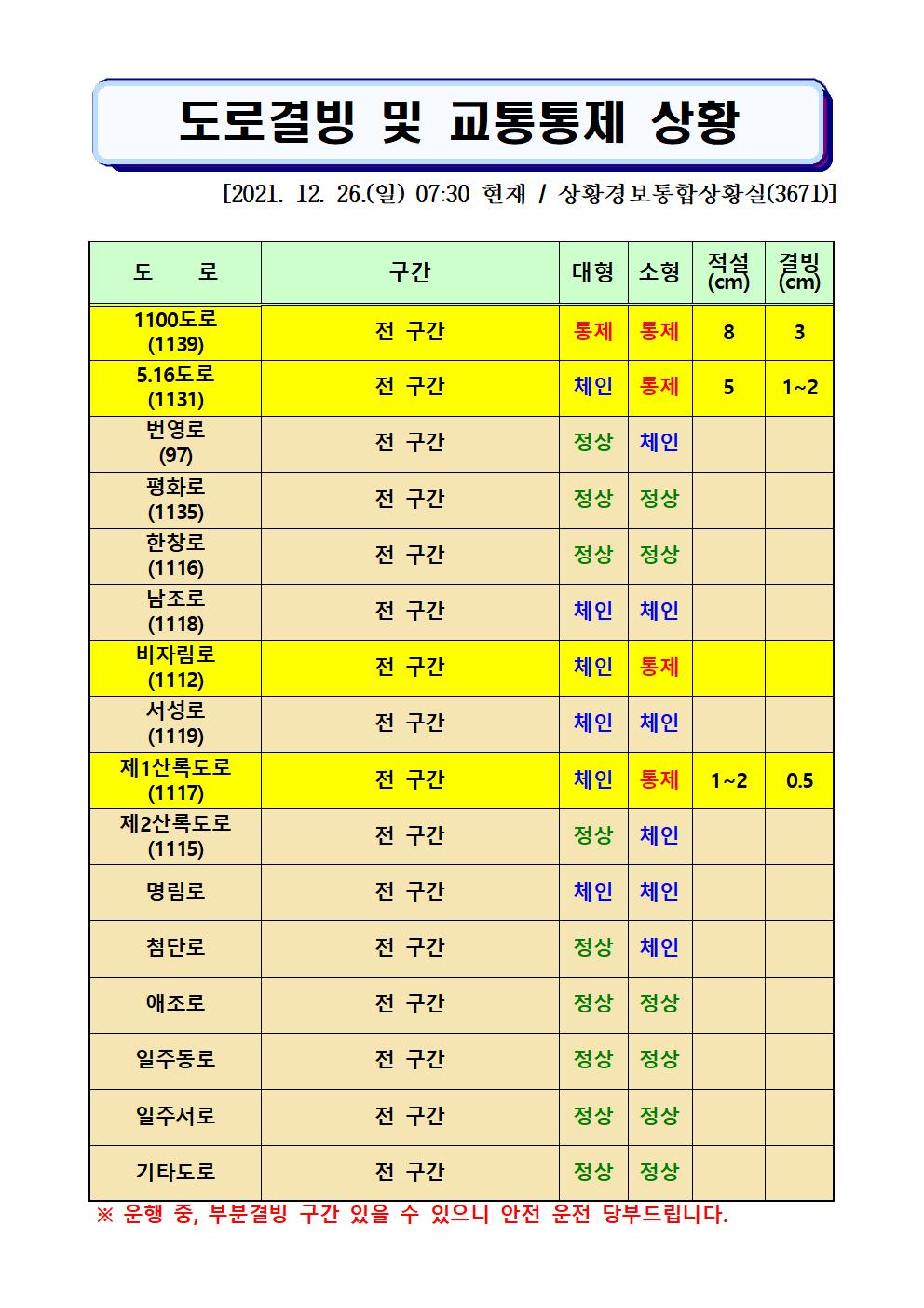 도로결빙 및 교통통제 상황(2021. 12. 26. 일요일 07시30분 현재) 