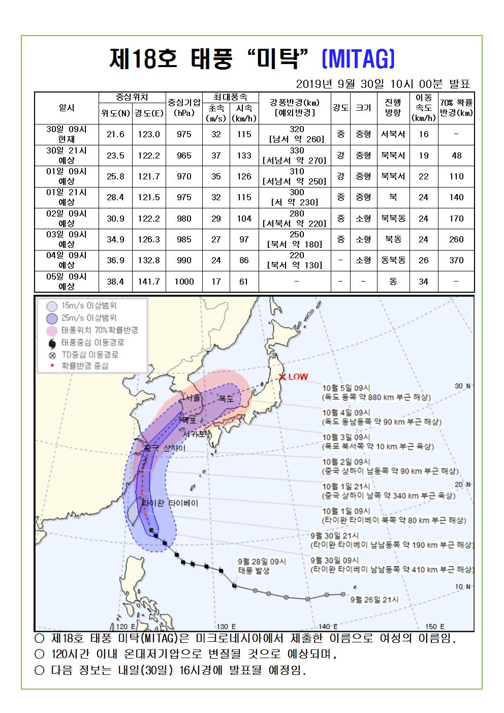 제18호 태풍 미탁 예상진로도 2019. 9. 30.(월) 10시 00분 발표