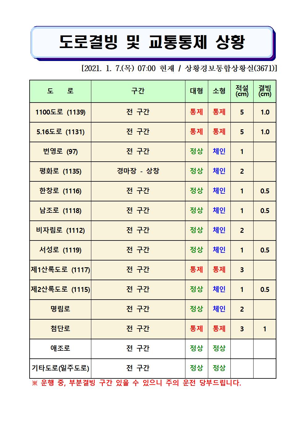 도로결빙 및 교통통제 상황(2021. 1. 7. 목요일 07시00분 현재) 