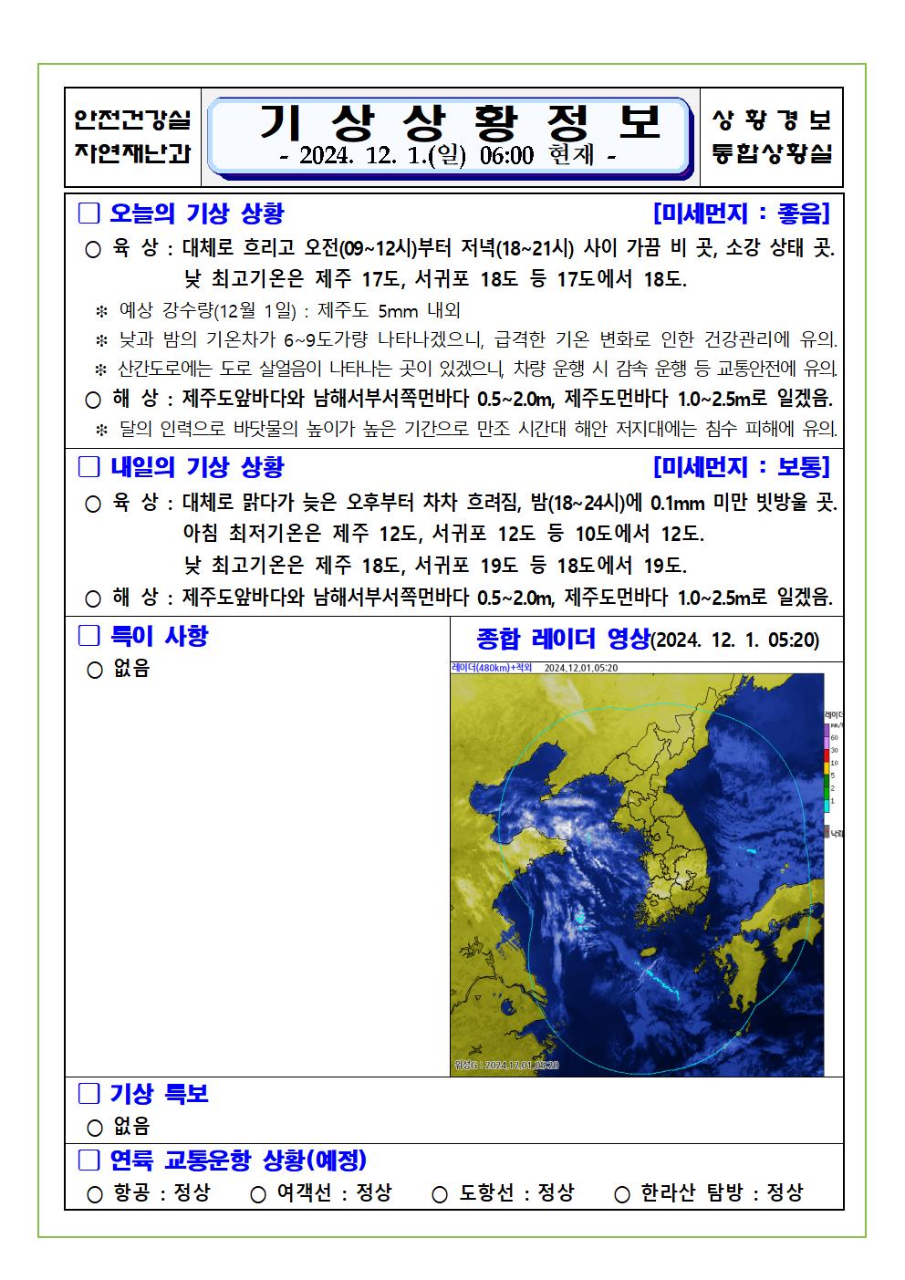 기상상황 2024. 12. 01. 일요일