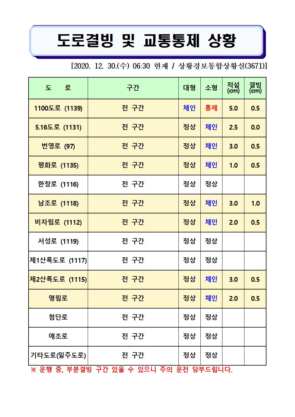 도로결빙 및 교통통제 상황(2020. 12. 30. 수요일 06시 30분 현재) 