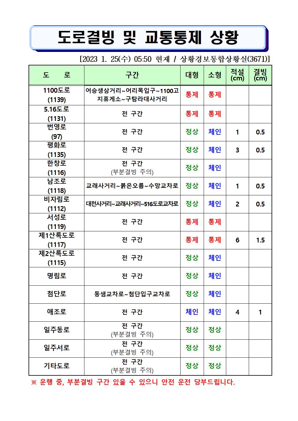 도로결빙 및 통제상황 2023.1.25.(수) 05시50분 현재
