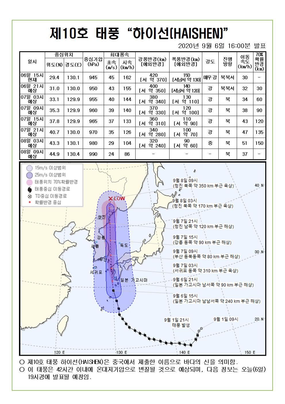 제10호 태풍 하이선 예상진로도 2020. 9. 6.(일) 16시00분 발표 