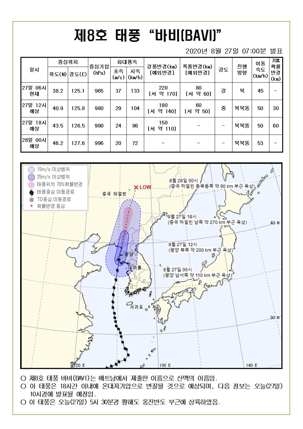 제8호 태풍 바비 예상진로도 2020. 8. 27.(목) 07시00분 발표 