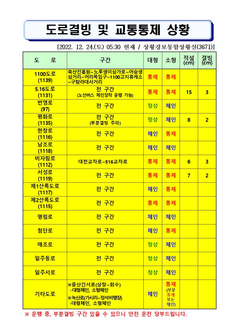 도로결빙 및 통제상황 2022.12.24.(토) 05시30분 현재