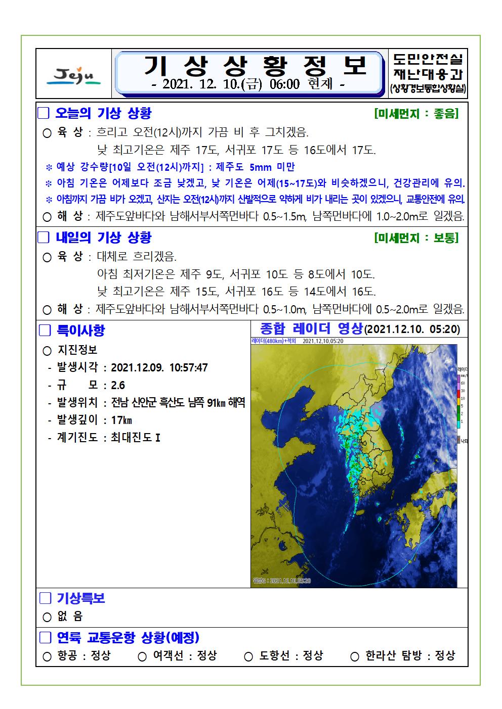 기상상황 2021.12.10. 금요일