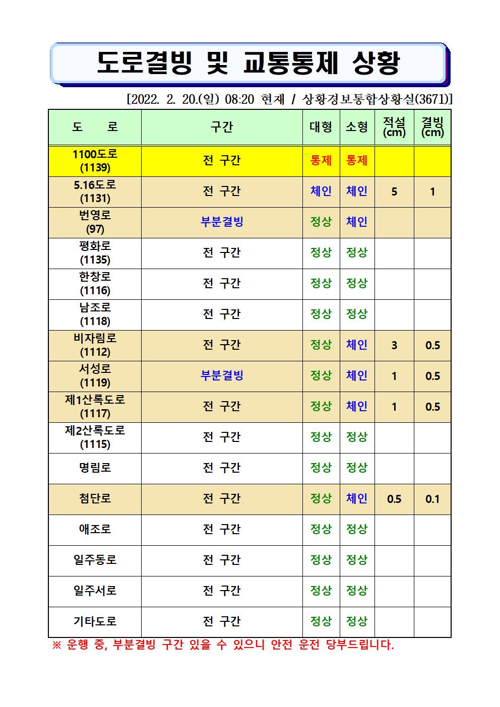 도로결빙 및 통제상황 2022.2.20.(일) 08시20분 현재 