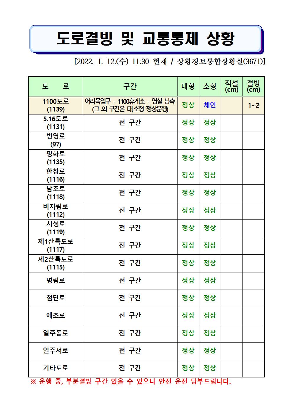도로결빙 및 통제상황 2022.1.12.(수) 11시30분 현재 