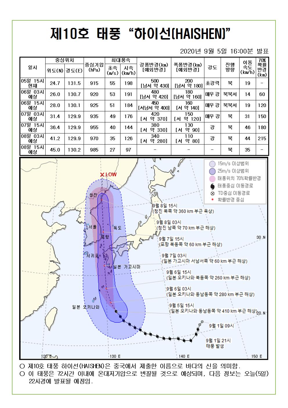 제10호 태풍 하이선 예상진로도 2020. 9. 5.(토) 16시00분 발표 