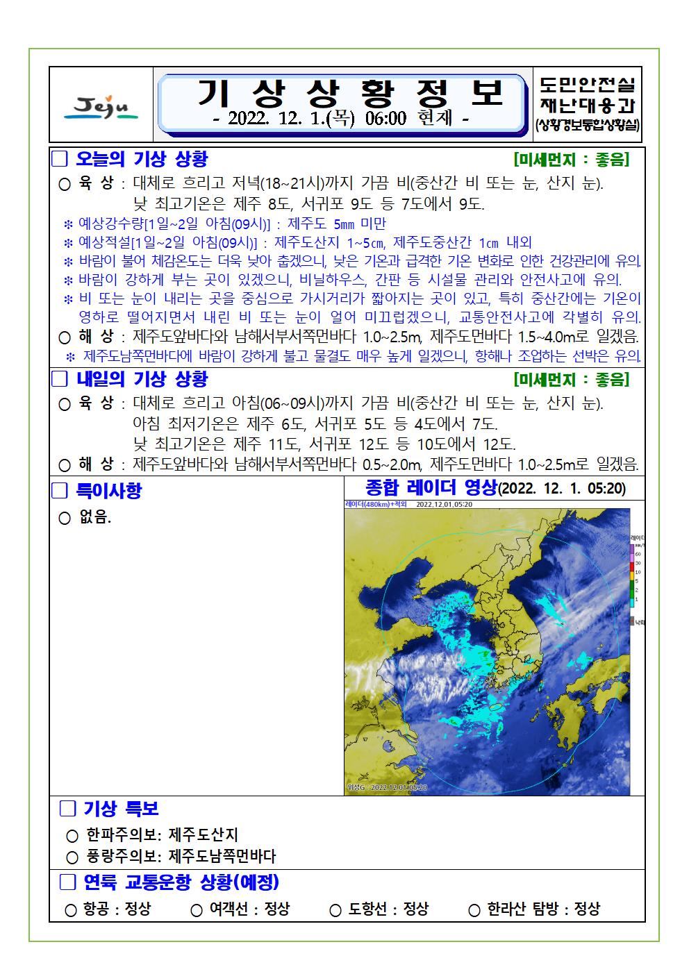 기상상황 2022.12.1. 목요일
