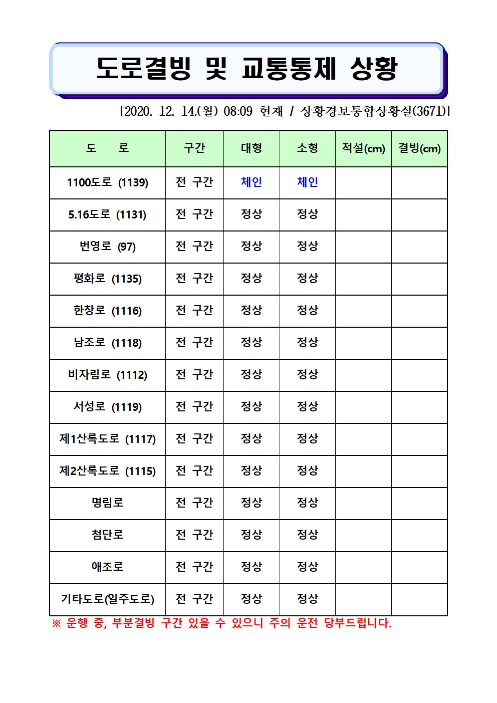 도로결빙 및 교통통제 상황(2020. 12. 14. 월요일 08시 09분 현재) 