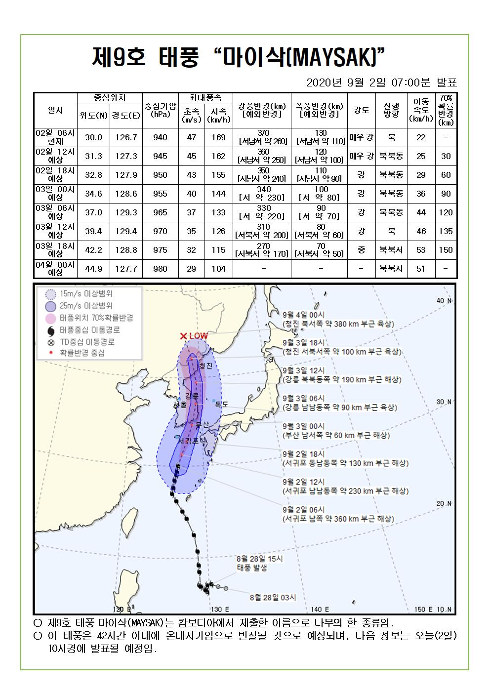 제9호 태풍 마이삭 예상진로도 2020. 9. 2.(수) 07시00분 발표