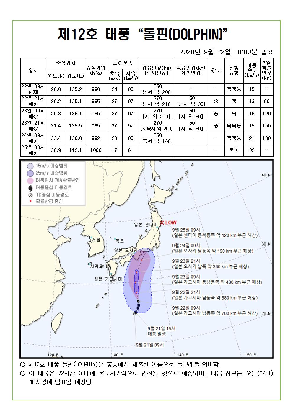제12호 태풍 돌핀 예상진로도 2020. 9. 22.(화) 10시00분 발표 