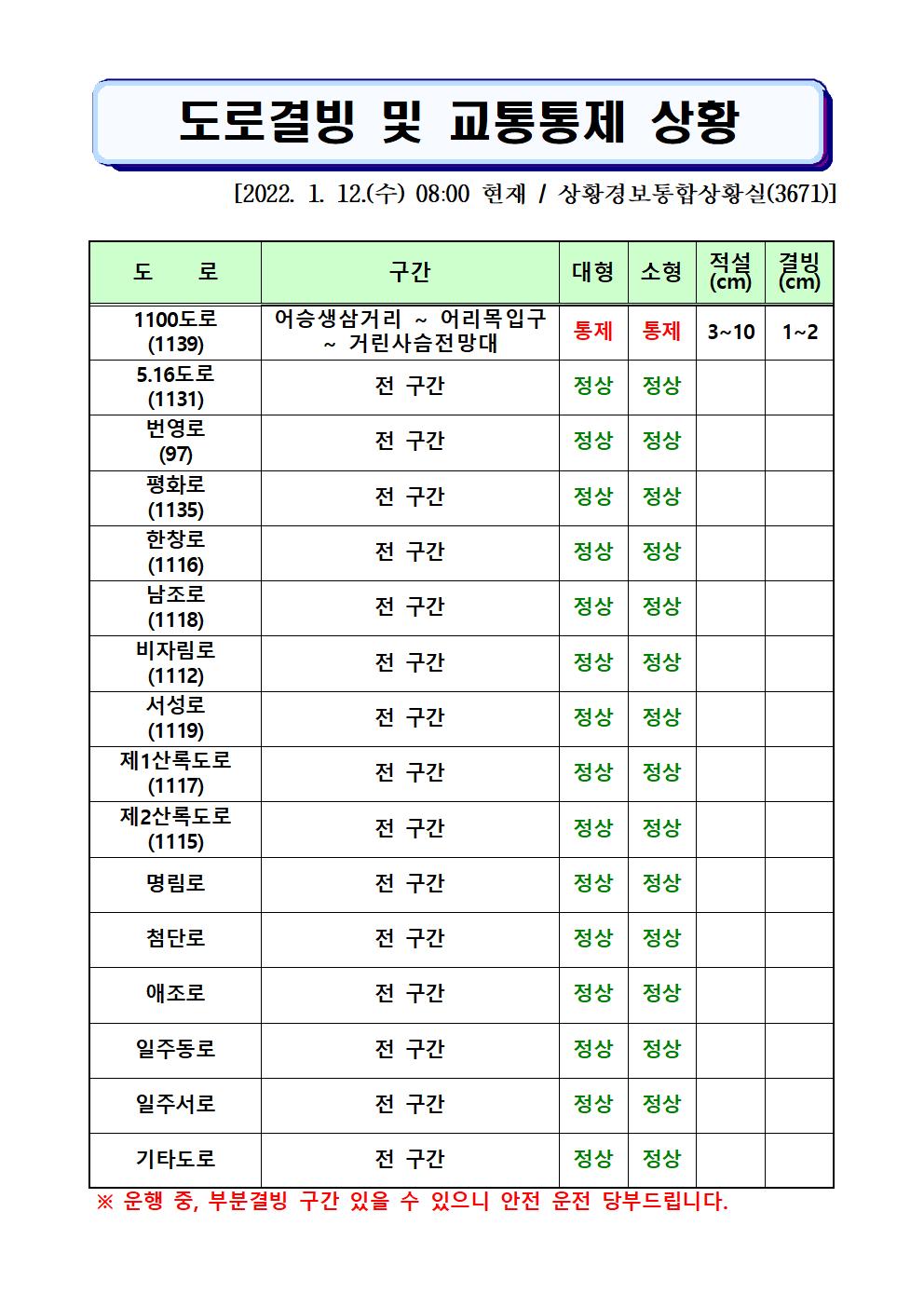 도로결빙 및 통제상황 2022.1.12.(수) 08시00분 현재 