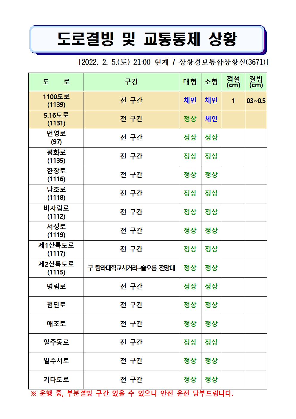 도로결빙 및 통제상황 2022.2.5.(토) 21시00분 현재