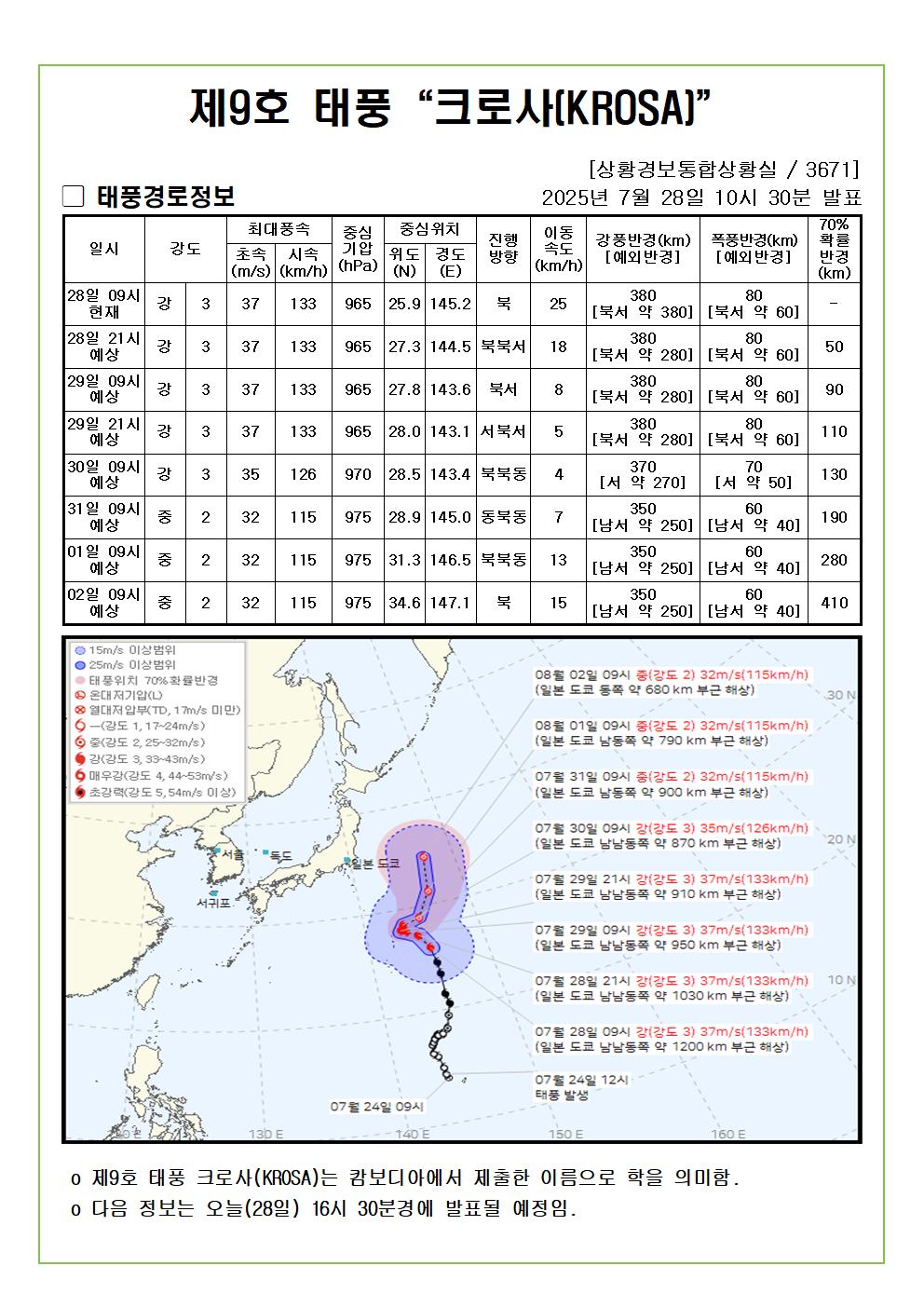 제9호 태풍 크로사 예상진로도 2025. 07. 28. 10시30분 발표