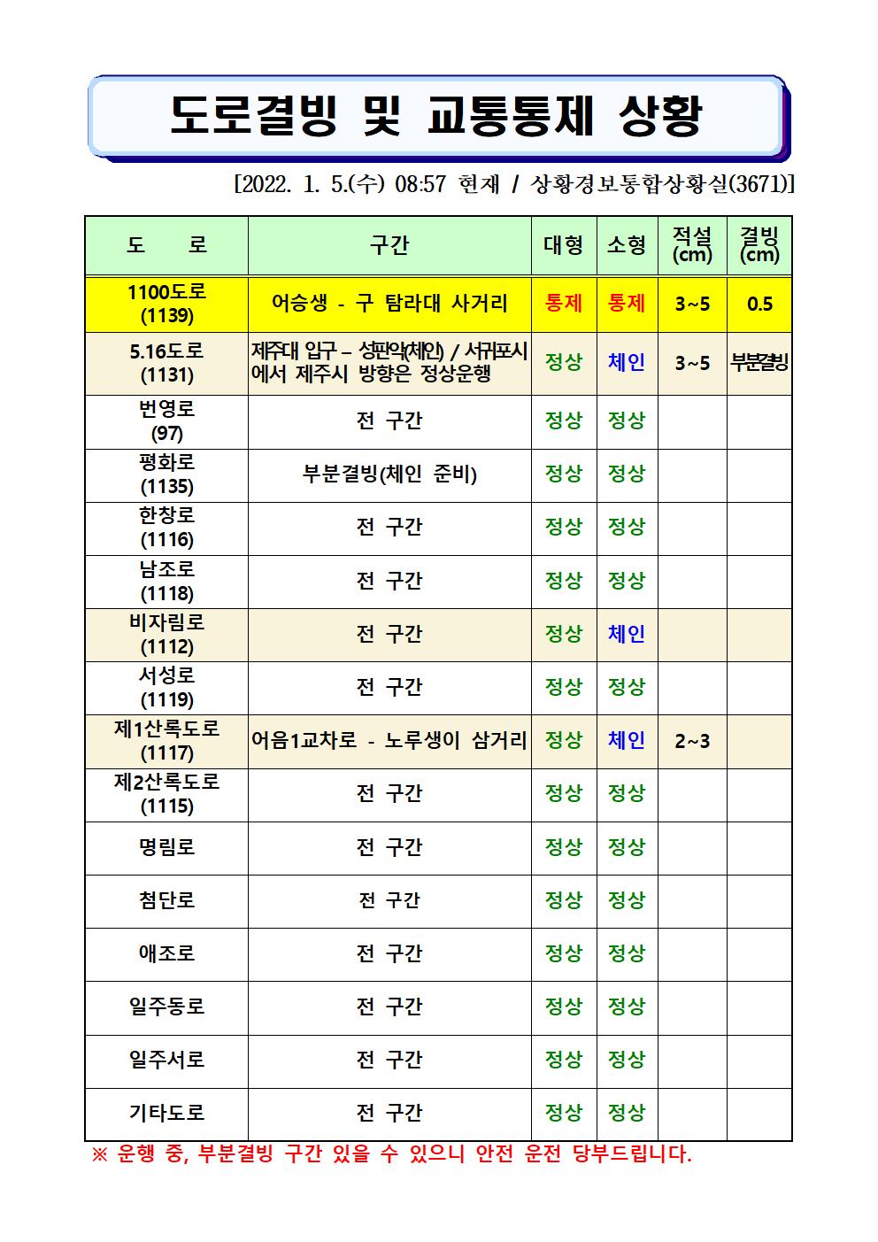 도로결빙 및 통제상황 2022.1.5.(수) 08시57분 현재 