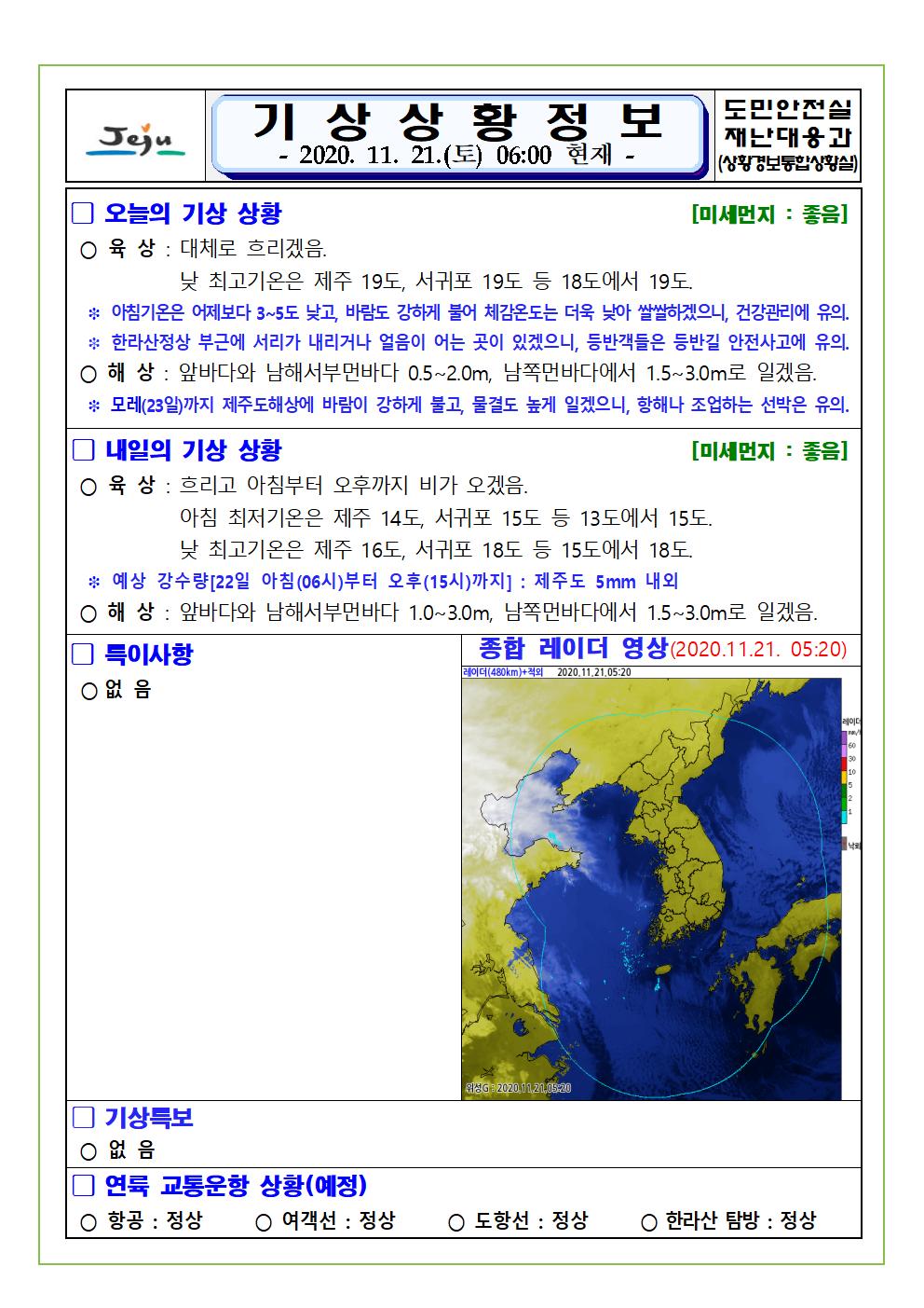 기상상황 2020. 11. 21. 토요일