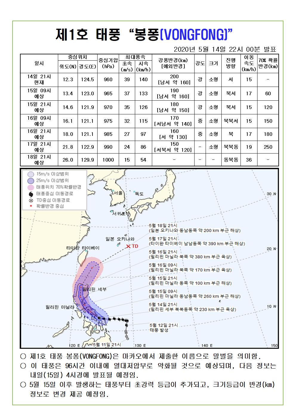 제1호 태풍 봉퐁 예상진로도 2020. 5. 14.(목) 22시 00분 발표 