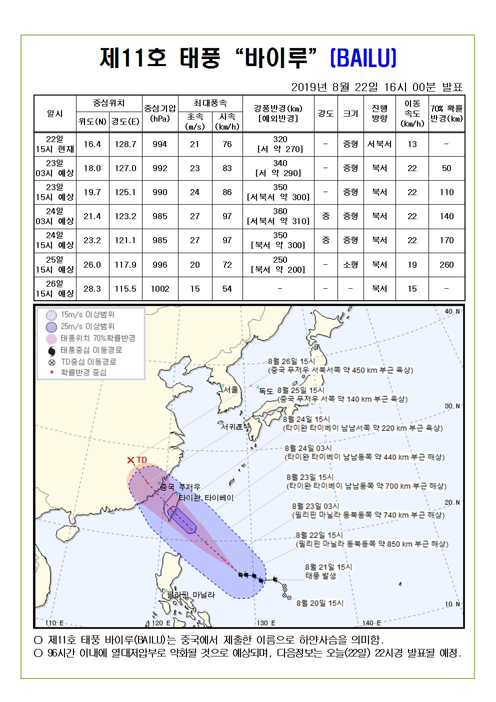 제11호 태풍 바이루 예상진로도 2019. 8. 22(목) 16시 00분 발표 