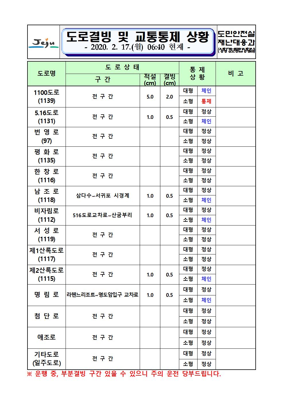 도로결빙 및 교통통제 상황(2020. 2. 17. 월요일 06시 40분 현재)