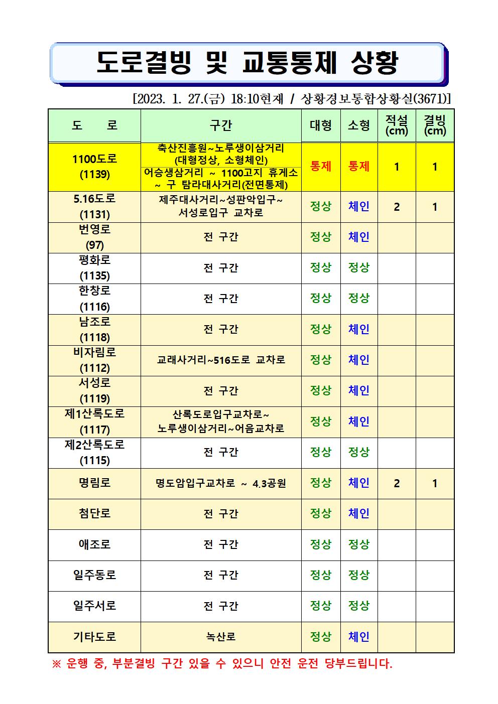 도로결빙 및 통제상황 2023.1.27.(금) 18시10분 현재 