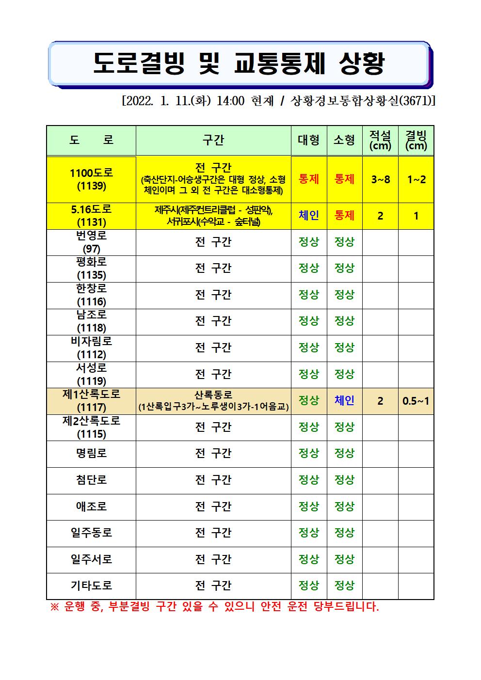 도로결빙 및 통제상황 2022.1.11.(화) 14시00분 현재