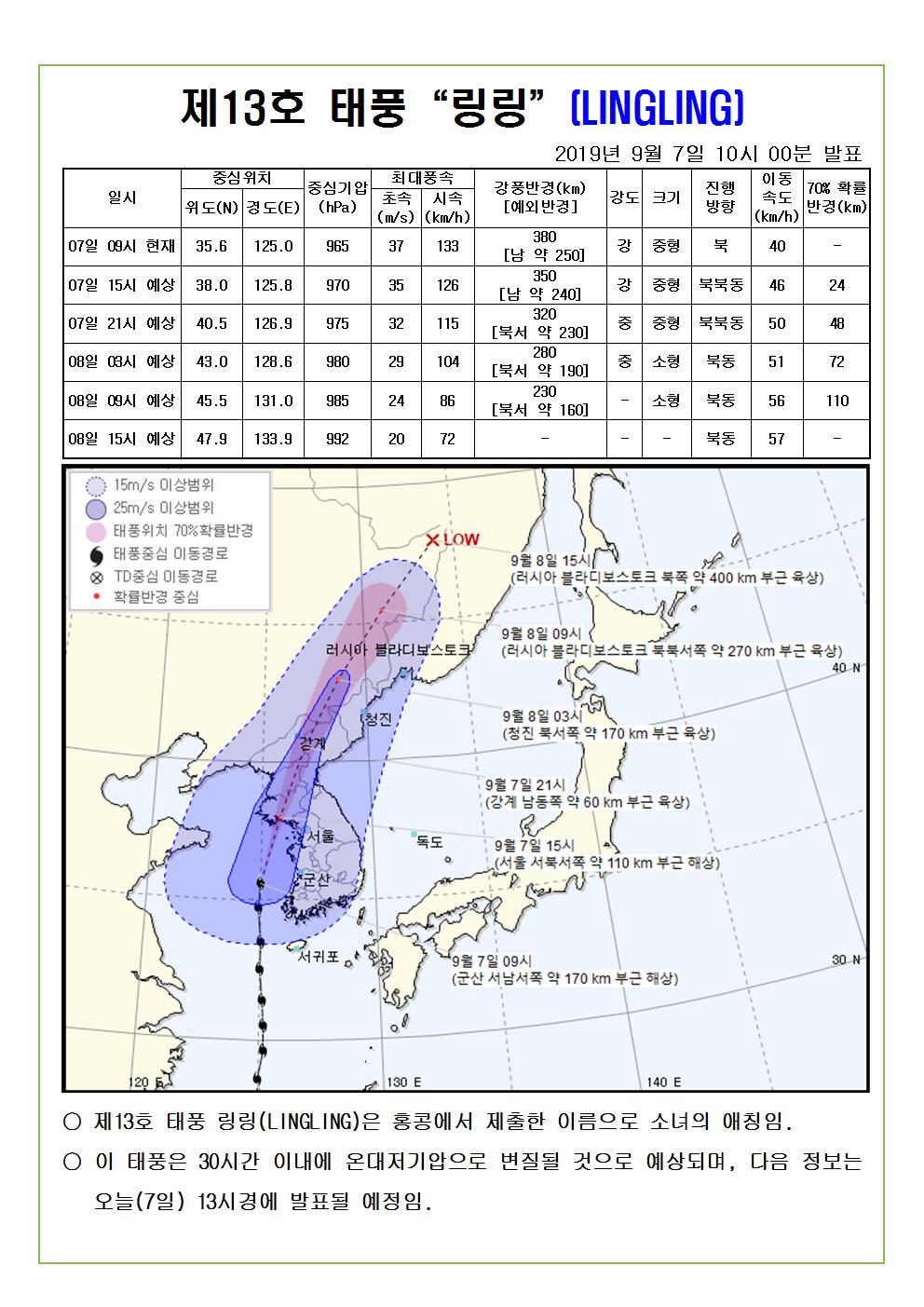 제13호 태풍 링링 예상진로도 2019. 9. 7.(토) 10시 00분 발표