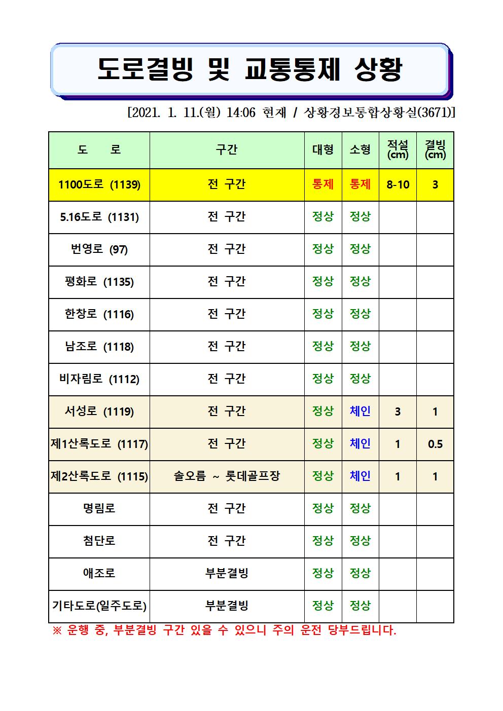도로결빙 및 교통통제 상황(2021. 1. 11. 월요일 14시06분 현재)