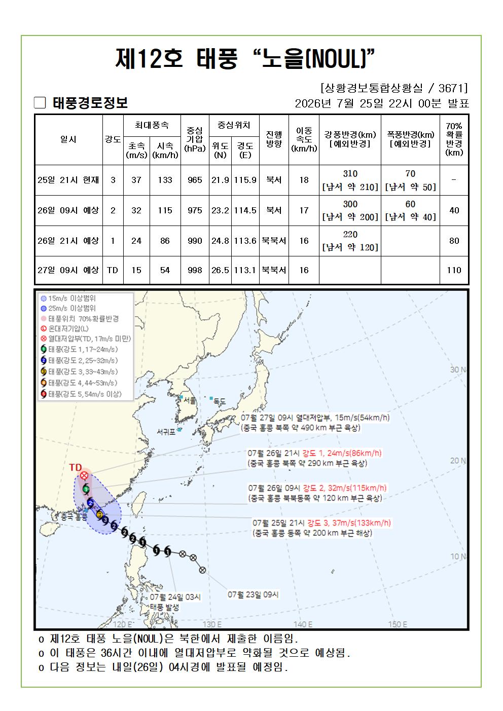 제12호 태풍 노을 예상진로도 2026. 07. 25. 22시00분 