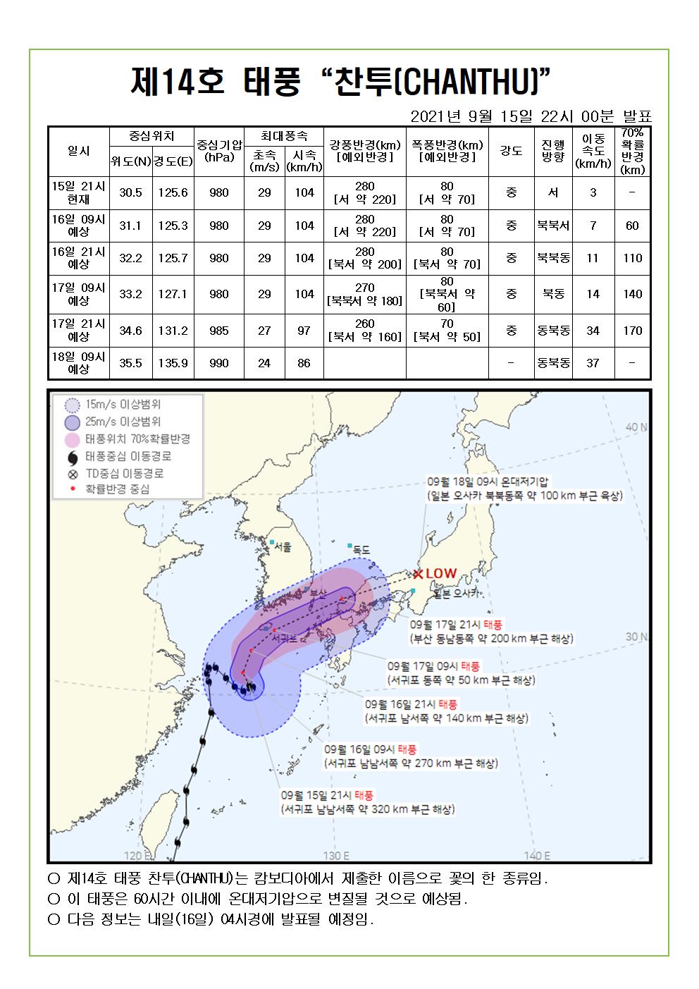 제14호 태풍 찬투 예상진로도 9월 15일(수) 22시00분 발표 