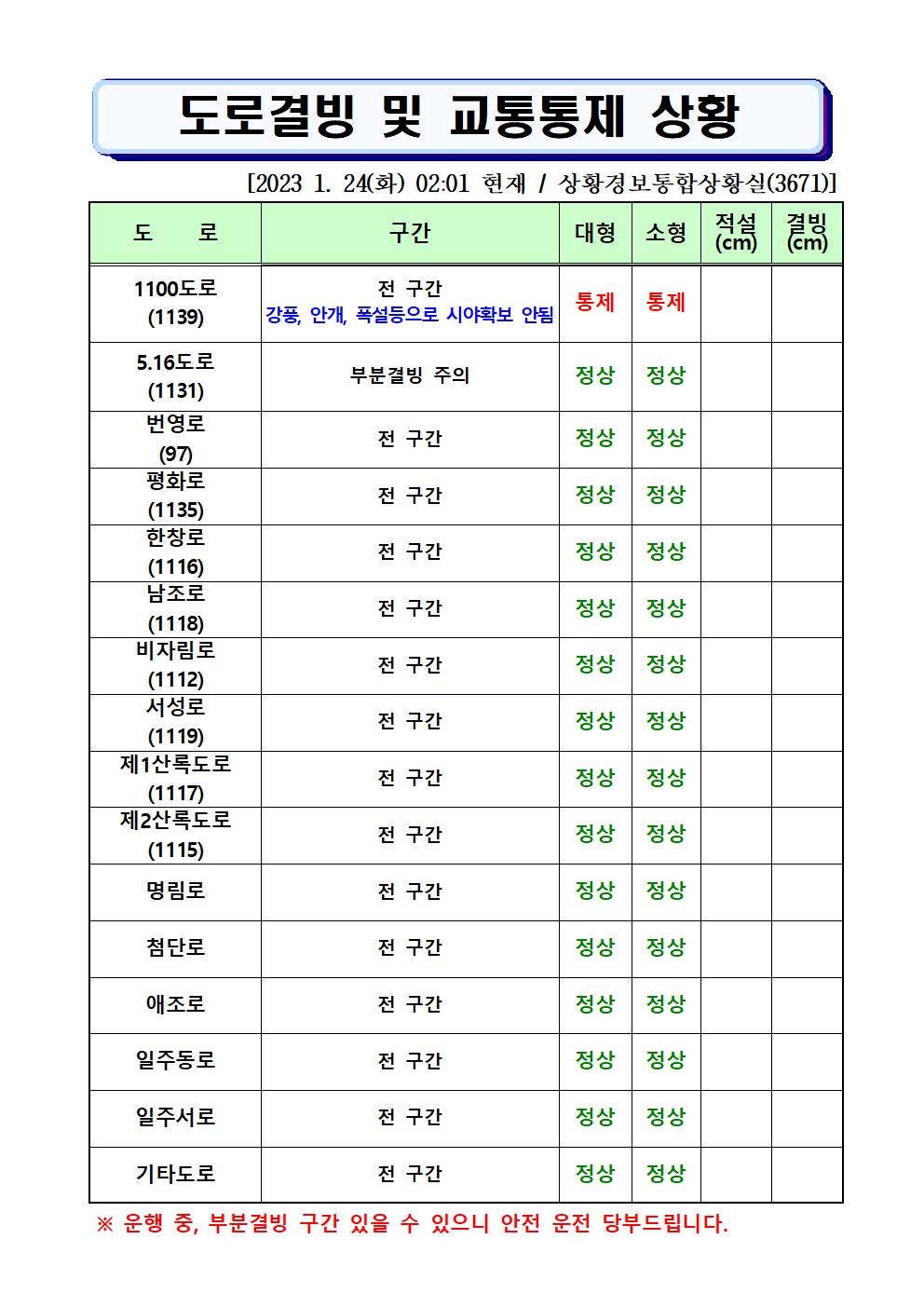 도로결빙 및 통제상황 2023.1.24.(화) 02시01분 현재