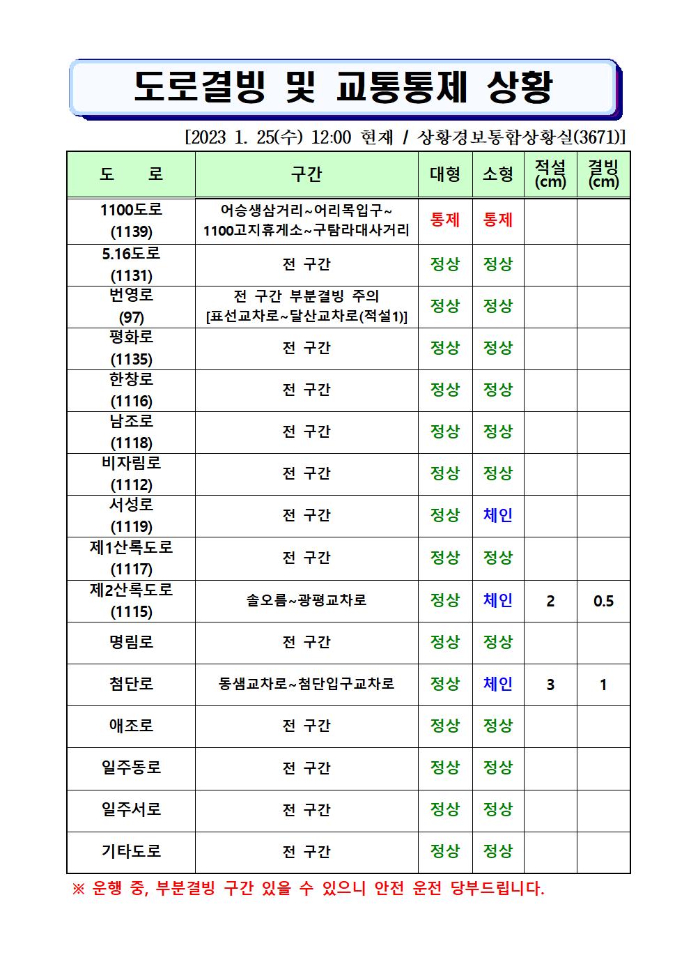 도로결빙 및 통제상황 2023.1.25.(수) 12시00분 현재 