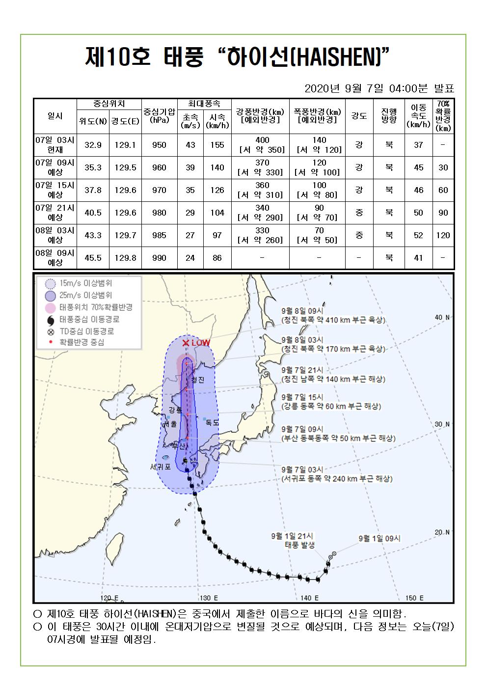 제10호 태풍 하이선 예상진로도 2020. 9. 7.(월) 04시00분 발표 