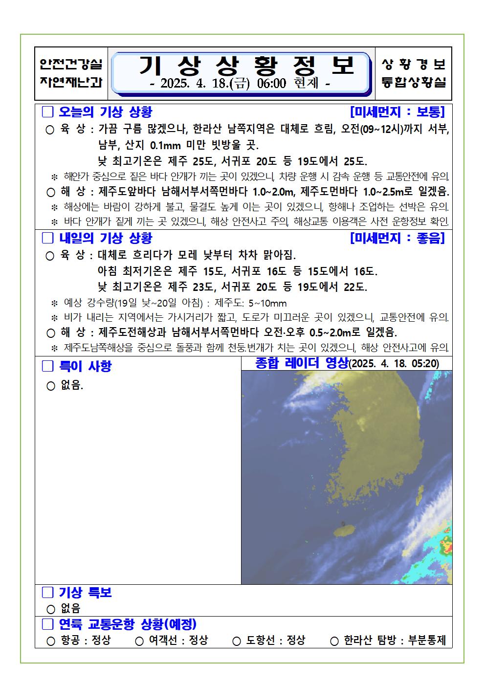 기상상황 2025. 4. 18. 금요일