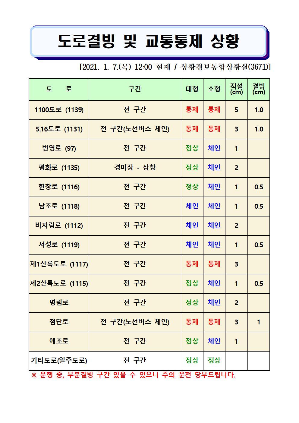 도로결빙 및 교통통제 상황(2021. 1. 7. 목요일 12시00분 현재) 