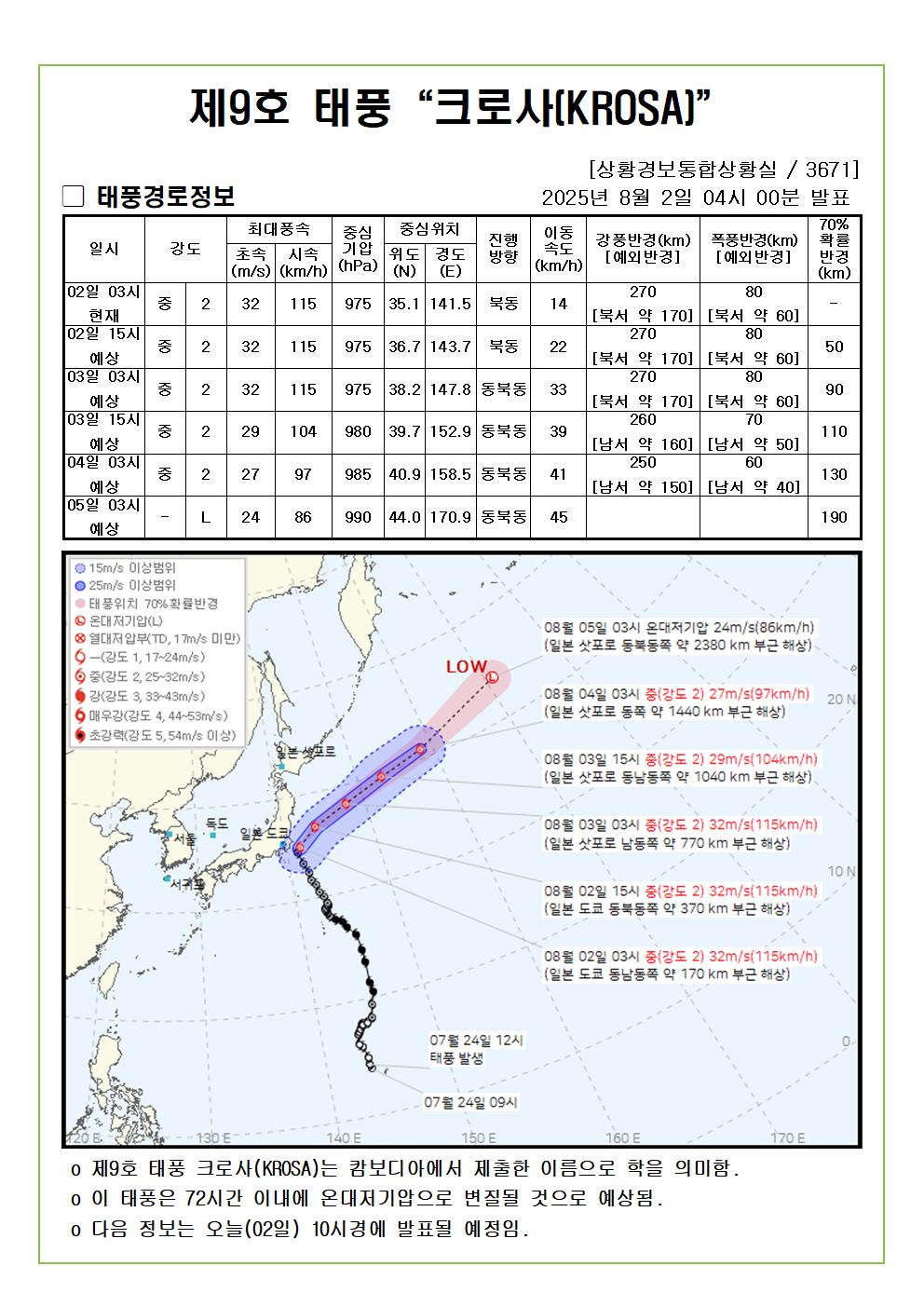 제9호 태풍 크로사 예상진로도 2025. 08. 02. 04시00분 발표
