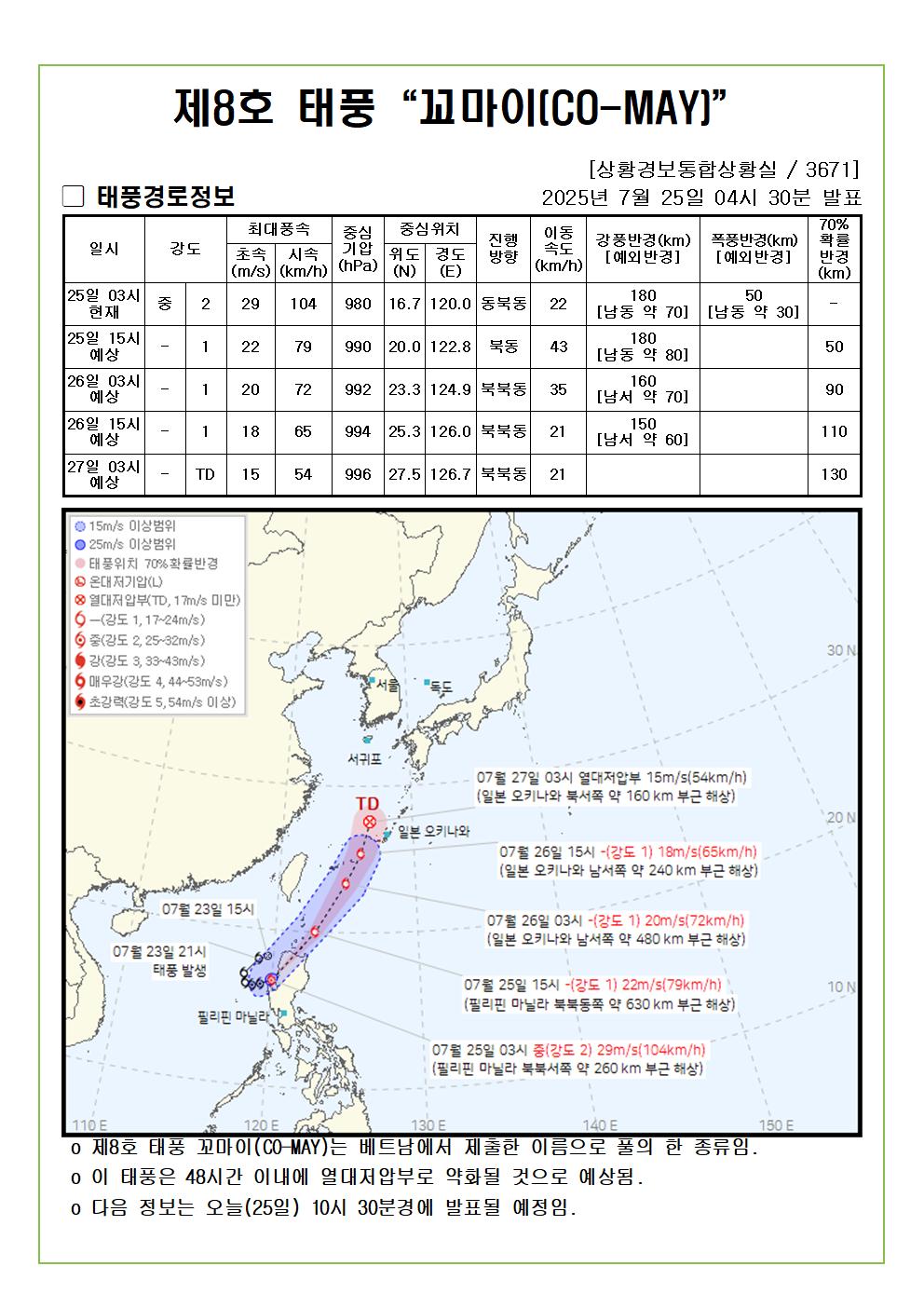 제8호 태풍 꼬마이 예상진로도 2025. 07. 25. 04시30분 발표