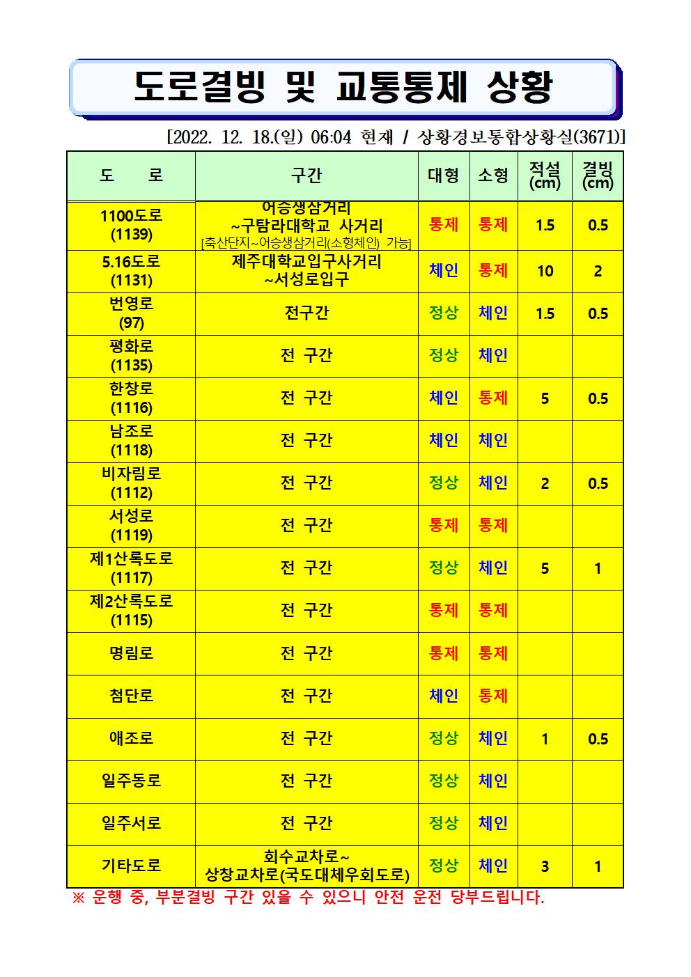 도로결빙 및 통제상황 2022.12.18.(일) 06시04분 현재