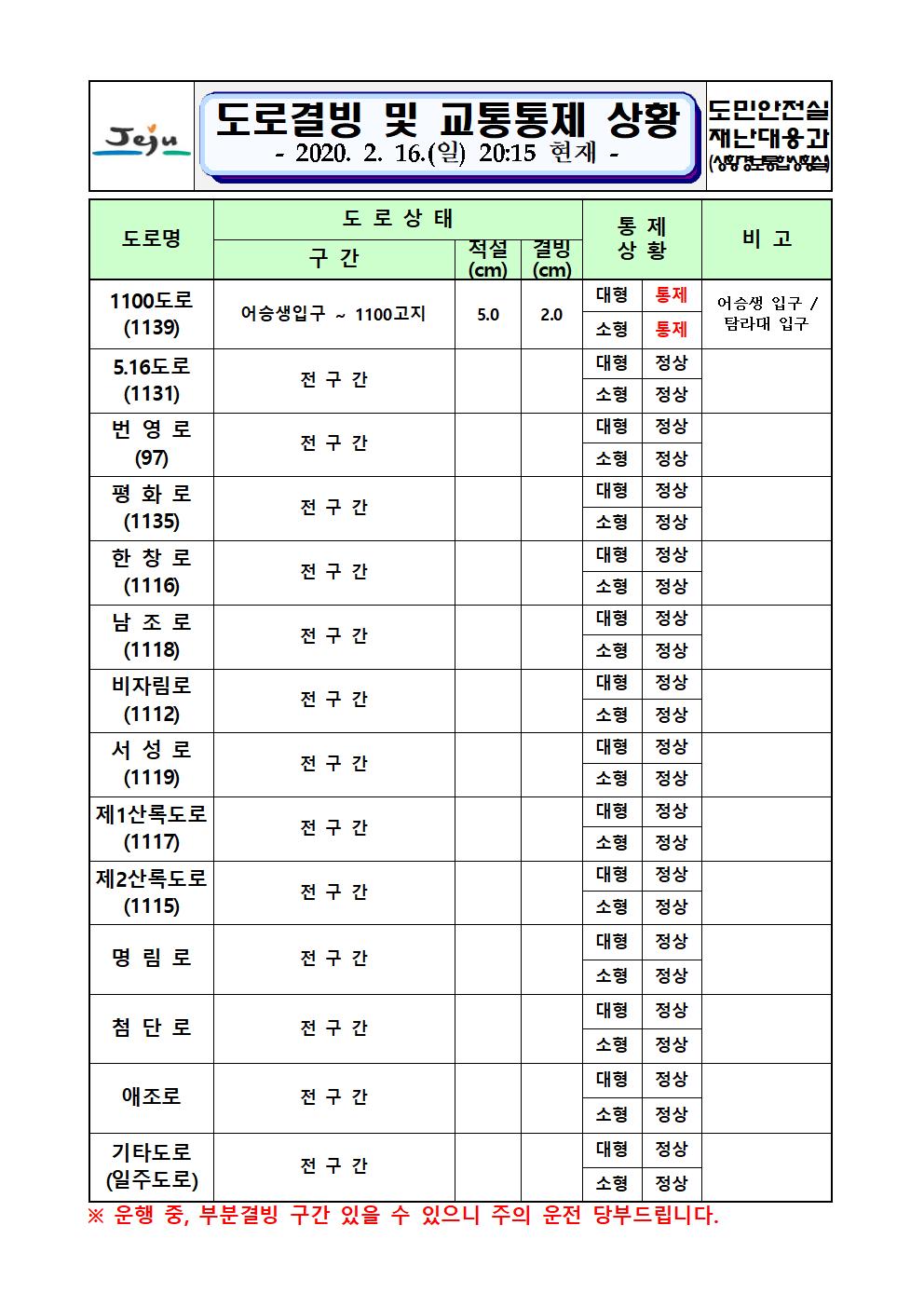도로결빙 및 교통통제 상황(2020. 2. 16. 일요일 20시 15분 현재) 