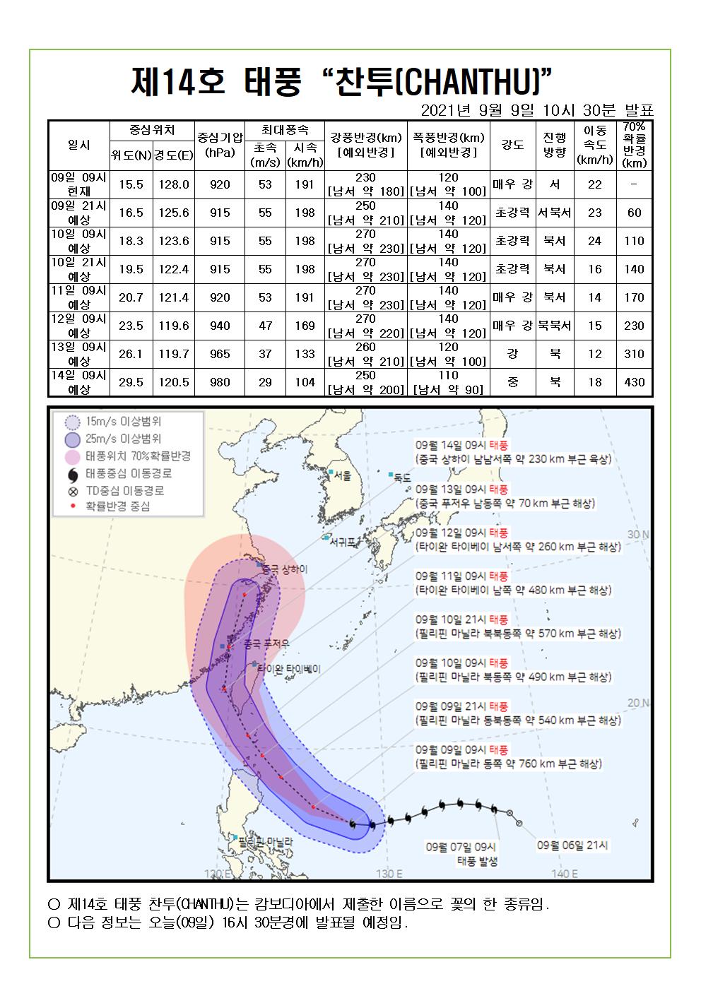 제14호 태풍 찬투 예상진로도 9월9일 (목) 10시30분 발표 