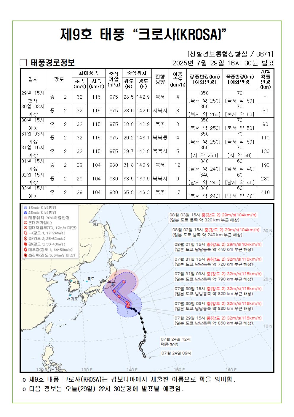 제9호 태풍 크로사 예상진로도 2025. 07. 29. 16시30분 발표 